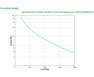 APC Smart-UPS (2200VA/1980W, 8x IEC, AVR, LCD, RACK) - 545974 - zdjęcie 3